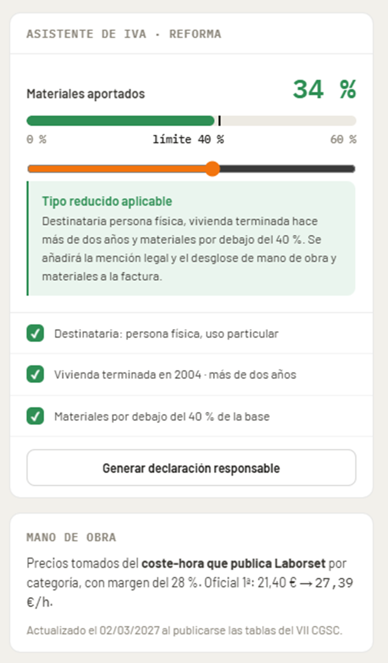 Asistente de IVA de OBRASET: 34 % de materiales aportados, barra con la marca del límite del 40 %, aviso de tipo reducido aplicable y checklist de los tres requisitos del artículo 91.Uno.2.10º